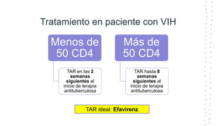 Tratamiento en paciente con VIH
Menos de
50 CD4
TAR en las 2
semanas
siguientes al
inicio de terapia
antituberculosa
Más de
50 CD4
TAR hasta 8
semanas
siguientes al
inicio de terapia
antituberculosa
TAR ideal: Efavirenz
 