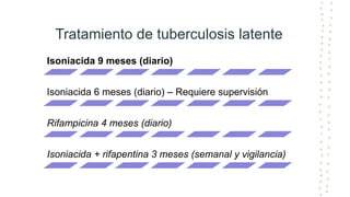 Tratamiento de tuberculosis latente
Isoniacida 9 meses (diario)
Isoniacida 6 meses (diario) – Requiere supervisión
Rifampicina 4 meses (diario)
Isoniacida + rifapentina 3 meses (semanal y vigilancia)
 