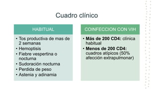 Cuadro clínico
HABITUAL
• Tos productiva de mas de
2 semanas
• Hemoptisis
• Fiebre vespertina o
nocturna
• Sudoración nocturna
• Perdida de peso
• Astenia y adinamia
COINFECCION CON VIH
• Más de 200 CD4: clínica
habitual
• Menos de 200 CD4:
cuadros atípicos (50%
afección extrapulmonar)
 