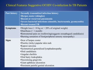 Clinical Features Suggestive Of HIV Co-infection In TB Patients
Past history •Sexually transmitted infection history
•Herpes zoster (shingles)
•Recent or recurrent pneumonia
•Severe bacterial infections (sinusitis, bacteraemia, pyomyositis)
•Recent treated TB
Symptoms •Weight loss (> 10 kg or > 20% of original weight)
•Diarrhoea (> 1 month)
•Retrosternal pain on swallowing(suggests oesophageal candidiasis)
•Burning sensation of feet(peripheral sensory neuropathy)
Signs •Scar of herpes zoster
•Pruritic (itchy) papular skin rash
•Kaposi sarcoma
•Symmetrical generalized lymphadenopathy
•Oral candidiasis
•Angular cheilitis
•Oral hairy leukoplakia
•Necrotizing gingivitis
•Giant aphthous ulceration
•Persistent painful genital ulceration
 