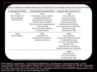 CRUZ ANLEU, Israel Didier y VELASQUEZ SERRATOS, José Roberto. Tuberculosis infantil. ¿Cómo
diagnosticarla?. Arch. argent. pediatr. [online]. 2012, vol.110, n.2 [citado 2013-10-03], pp. 144-151 . Disponible
en: <http://www.scielo.org.ar/scielo.php?script=sci_arttext&pid=S0325-00752012000200011&lng=es&nrm=iso>.
ISSN 0325-0075. http://dx.doi.org/10.5546/aap.2012.144.
 