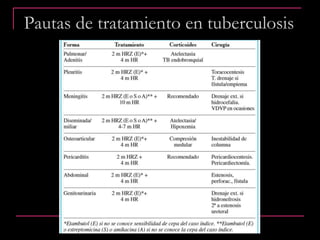 Pautas de tratamiento en tuberculosis
 