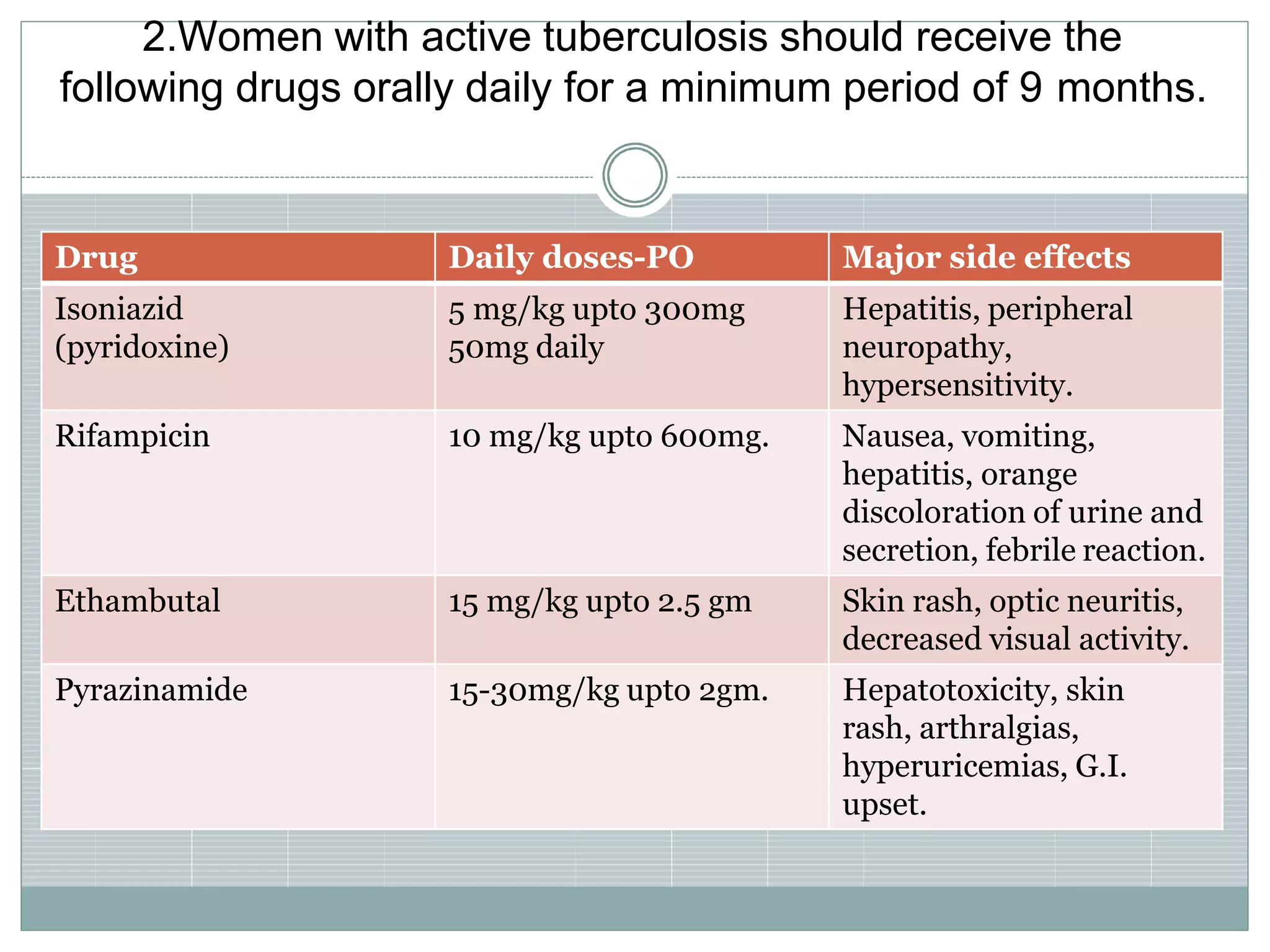 Tuberculosis in pregnancy | PPTX