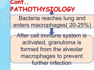 Cont..
PATHOTHYSIOLOGY
Bacteria reaches lung and
enters macrophages( 20-25%)
After cell immune system is
activated, granuloma is
formed from the alveolar
macrophages to prevent
further infection
 