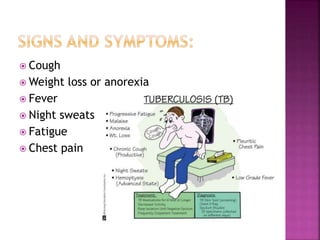  Cough
 Weight loss or anorexia
 Fever
 Night sweats
 Fatigue
 Chest pain
 