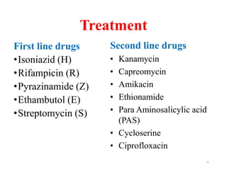 Treatment
First line drugs
•Isoniazid (H)
•Rifampicin (R)
•Pyrazinamide (Z)
•Ethambutol (E)
•Streptomycin (S)
25
Second line drugs
• Kanamycin
• Capreomycin
• Amikacin
• Ethionamide
• Para Aminosalicylic acid
(PAS)
• Cycloserine
• Ciprofloxacin
 