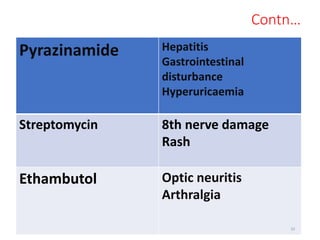 Contn…
Pyrazinamide Hepatitis
Gastrointestinal
disturbance
Hyperuricaemia
Streptomycin 8th nerve damage
Rash
Ethambutol Optic neuritis
Arthralgia
33
 
