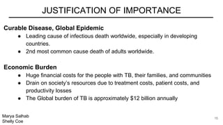 Curable Disease, Global Epidemic
● Leading cause of infectious death worldwide, especially in developing
countries.
● 2nd most common cause death of adults worldwide.
Economic Burden
● Huge financial costs for the people with TB, their families, and communities
● Drain on society’s resources due to treatment costs, patient costs, and
productivity losses
● The Global burden of TB is approximately $12 billion annually
Marya Salhab
Shelly Coe
JUSTIFICATION OF IMPORTANCE
15
 