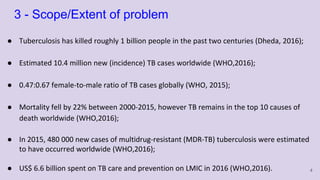 3 - Scope/Extent of problem
● Tuberculosis has killed roughly 1 billion people in the past two centuries (Dheda, 2016);
● Estimated 10.4 million new (incidence) TB cases worldwide (WHO,2016);
● 0.47:0.67 female-to-male ratio of TB cases globally (WHO, 2015);
● Mortality fell by 22% between 2000-2015, however TB remains in the top 10 causes of
death worldwide (WHO,2016);
● In 2015, 480 000 new cases of multidrug-resistant (MDR-TB) tuberculosis were estimated
to have occurred worldwide (WHO,2016);
● US$ 6.6 billion spent on TB care and prevention on LMIC in 2016 (WHO,2016). 4
 