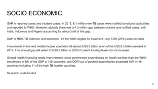 SOCIO ECONOMIC
GAP in reported cases and incident cases. In 2015, 6.1 million new TB cases were notified to national authorities
and reported to WHO. However, globally there was a 4.3 million gap between incident and notified cases, with
India, Indonesia and Nigeria accounting for almost half of this gap.
GAP in MDR-TB detection and treatment. Of the 580K eligible for treatment, only 125K (20%) were enrolled.
Investments in low and middle-income countries fall almost US$ 2 billion short of the US$ 8.3 billion needed in
2016. This annual gap will widen to US$ 6 billion in 2020 if current funding levels do not increase.
Overall health financing needs improvement, since government expenditures on health are less than the WHO
benchmark of 6% of the GDP in 150 countries, and OOP (out of pocket) expenditures exceeded 45% in 46
countries including 11 of the high TB burden countries.
Research underfunded.
47
 
