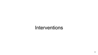 Interventions
48
 