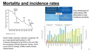 Mortality and incidence rates
•World Health Assembly resolution recognized TB
as a major global health problem in 1991.
•Treatment developed by the WHO in the mid-1990:
the five-element Directly Observed Therapy, Short-
course (DOTS) strategy: 8 Million deaths averted.
•Global decline.
Four dimensions of
tuberculosis (TB)
elimination in low-
incidence countries.
56
 