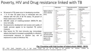 ● 95 percent of TB cases occur in developing countries.
● 1 in 14 new TB cases occur in individuals who are
infected with HIV (6% of all TB cases); 78 percent of
these cases occur in Africa.
● 480,000 cases of multidrug-resistant (MDR)-TB also
occur annually.
● Socioeconomic development and access and quality of
health services appear to be important TB control
measure.
● Risk factors for TB: host immunity (eg: immunologic
defects that lead to increased susceptibility to infection),
environmental exposure to infection (eg: risk of
exposure to a case of infectious TB)
Fig: Countries with high burden of tuberculosis (WHO., 2015)
REF: World Health Organization. Use of high burden country lists for TB by WHO in the post-2015 era: Summary. Available at:
http://www.who.int/tb/publications/global_report/high_tb_burdencountrylists2016-2020summary.pdf?ua=1 (Accessed on September 13, 2016).
61
 
