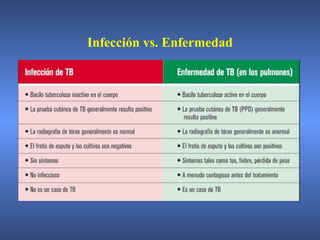 Infección vs. Enfermedad
 
