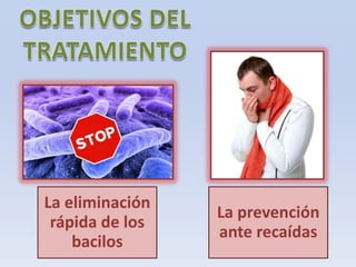 La eliminación
rápida de los
bacilos

La prevención
ante recaídas

 