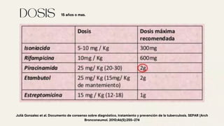 15 años o mas.
Julià Gonzalez et al. Documento de consenso sobre diagnóstico, tratamiento y prevención de la tuberculosis. SEPAR (Arch
Bronconeumol. 2010;46(5):255–274
 