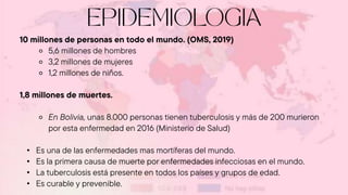 10 millones de personas en todo el mundo. (OMS, 2019)
⚬ 5,6 millones de hombres
⚬ 3,2 millones de mujeres
⚬ 1,2 millones de niños.
1,8 millones de muertes.
⚬ En Bolivia, unas 8.000 personas tienen tuberculosis y más de 200 murieron
por esta enfermedad en 2016 (Ministerio de Salud)
• Es una de las enfermedades mas mortíferas del mundo.
• Es la primera causa de muerte por enfermedades infecciosas en el mundo.
• La tuberculosis está presente en todos los países y grupos de edad.
• Es curable y prevenible.
 