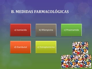 B. MEDIDAS FARMACOLÓGICAS
a) Isoniacida b) Rifampicina c) Pirazinamida
d) Etambutol e) Estreptomicina
 