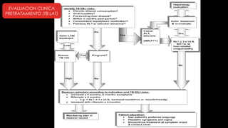 EVALUACION CLINICA
PRETRATAMIENTO (TB LAT)

 