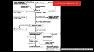 ALGORITMO TERAPEUTICO

 
