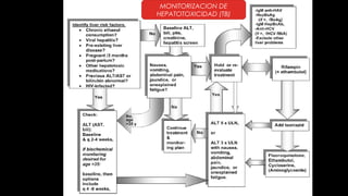 MONITORIZACION DE
HEPATOTOXICIDAD (TB)

 