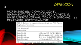 “

DEFINICION
INCREMENTO RELACIONADO CON EL
TRATAMIENTO, DE ALT MAYOR DE 3 A 5 VECES EL
LIMITE SUPERIOR NORMAL, CON O SIN SÍNTOMAS
DE HEPATITIS, RESPECTIVAMENTE.

”

 