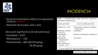 INCIDENCIA
• Durante tratamiento MDR se ha reportado
entre el 2 al 28%
• Reportes de Europa, Asia y USA.
 
Elevación significativa de transaminasas
• Isoniazida – 0.5%
• Rifampicina – 1-2%
• Pirazinamida – 58% (40-70mg/kg) –
20-30mg/kg

 