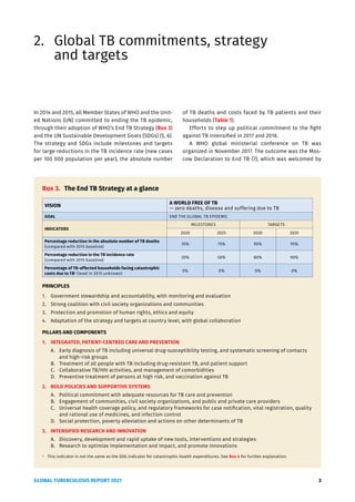 GLOBAL TUBERCULOSIS REPORT 2021 3
2. Global TB commitments, strategy
and targets
In 2014 and 2015, all Member States of WHO and the Unit-
ed Nations (UN) committed to ending the TB epidemic,
through their adoption of WHO’s End TB Strategy (Box 3)
and the UN Sustainable Development Goals (SDGs) (5, 6).
The strategy and SDGs include milestones and targets
for large reductions in the TB incidence rate (new cases
per 100 000 population per year), the absolute number
of TB deaths and costs faced by TB patients and their
households (Table 1).
Efforts to step up political commitment to the fight
against TB intensified in 2017 and 2018.
A WHO global ministerial conference on TB was
organized in November 2017. The outcome was the Mos-
cow Declaration to End TB (7), which was welcomed by
Box 3. The End TB Strategy at a glance
VISION
A WORLD FREE OF TB
— zero deaths, disease and suffering due to TB
GOAL END THE GLOBAL TB EPIDEMIC
INDICATORS
MILESTONES TARGETS
2020 2025 2030 2035
Percentage reduction in the absolute number of TB deaths
(compared with 2015 baseline)
35% 75% 90% 95%
Percentage reduction in the TB incidence rate
(compared with 2015 baseline)
20% 50% 80% 90%
Percentage of TB-affected households facing catastrophic
costs due to TBa
(level in 2015 unknown)
0% 0% 0% 0%
PRINCIPLES
1. Government stewardship and accountability, with monitoring and evaluation
2. Strong coalition with civil society organizations and communities
3. Protection and promotion of human rights, ethics and equity
4. Adaptation of the strategy and targets at country level, with global collaboration
PILLARS AND COMPONENTS
1. INTEGRATED, PATIENT-CENTRED CARE AND PREVENTION
A. Early diagnosis of TB including universal drug-susceptibility testing, and systematic screening of contacts
and high-risk groups
B. Treatment of all people with TB including drug-resistant TB, and patient support
C. Collaborative TB/HIV activities, and management of comorbidities
D. Preventive treatment of persons at high risk, and vaccination against TB
2. BOLD POLICIES AND SUPPORTIVE SYSTEMS
A. Political commitment with adequate resources for TB care and prevention
B. Engagement of communities, civil society organizations, and public and private care providers
C. Universal health coverage policy, and regulatory frameworks for case notification, vital registration, quality
and rational use of medicines, and infection control
D. Social protection, poverty alleviation and actions on other determinants of TB
3. INTENSIFIED RESEARCH AND INNOVATION
A. Discovery, development and rapid uptake of new tools, interventions and strategies
B. Research to optimize implementation and impact, and promote innovations
a
This indicator is not the same as the SDG indicator for catastrophic health expenditures. See Box 4 for further explanation.
 