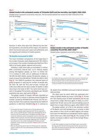 GLOBAL TUBERCULOSIS REPORT 2021 7
ferences in when they were first affected by the COV-
ID-19 pandemic, the severity of the impact, the extent to
which restrictions were put in place and adhered to, and
the capacity and resilience of health systems.
TB deaths increased in 2020
The most immediate consequence of the large drop in
the number of people newly diagnosed with TB in 2020 is
an increase in the number of people who died from TB in
2020, at all levels: global, regional and country.1
Globally in 2020, there were an estimated 1.3 million
(95% uncertainty interval [UI]: 1.2–1.4 million) deaths
among HIV-negative people, up from 1.2 million (UI:
1.1–1.3 million) in 2019, and an additional 214 000 (UI:
187 000–242 000) deaths among HIV-positive people, a
small increase from 209 000 (UI: 178 000–243 000) in 2019
(Fig. 5).2
The COVID-19 pandemic has reversed years of
global progress in reducing the number of people who
die from TB, with the first year-on-year increase (of
5.6%) since 2005 and the total number of deaths in 2020
returning to the level of 2017. The same trend was evi-
dent in the global TB mortality rate (deaths per 100 000
population per year, right panel of Fig. 5).
The global number of deaths officially classified as
caused by TB (1.3 million) in 2020 was almost double the
number caused by HIV/AIDS (0.68 million), and TB mor-
tality has been more severely impacted by the COVID-19
pandemic in 2020 than HIV/AIDS (Fig. 6). In contrast to
1
To estimate the impact of reductions in TB case detection (i.e.
the number of people newly diagnosed with TB and reported) in
2020, country-specific dynamic models were developed for the 16
countries that contributed most to the global drop (Fig. 3) and a
statistical model was used to extrapolate results to other low- and
middle-income countries. The most important assumption was that
reductions in notifications of people diagnosed with TB reflected
real reductions in the number of people with TB who accessed
treatment. Further details are provided in Annex 5 and in an online
technical annex.
2
When an HIV-positive person dies from TB disease, the underlying
cause is coded as HIV in the International Classification of Diseases
(ICD) system.
TB, deaths from HIV/AIDS continued to decline between
2019 and 2020.
The latest year for which WHO has published esti-
mates of global deaths by cause is 2019 (Fig. 7). TB was
the 13th leading cause of death worldwide and the top
cause from a single infectious agent. In 2020, it is antic-
ipated that TB will rank as the second leading cause of
death from a single infectious agent, after COVID-19 (10).
The global pattern of a fall in the absolute number
of TB deaths until 2019 followed by an increase in 2020
was evident in four of the six WHO regions; the excep-
tions were the WHO African and Western Pacific regions,
where there was a flat trend (Fig. 8). The number of TB
deaths increased in 2020 in most of the 30 high TB bur-
den countries.3
3
In 2021, WHO updated its three lists of high burden countries for
TB, drug-resistant TB and HIV-associated TB. The new lists are for
2021–2025 and replace those for 2016–2020. The updated lists are
defined and explained in Annex 3.
FIG. 5
Global trends in the estimated number of TB deaths (left) and the mortality rate (right), 2000–2020
Shaded areas represent uncertainty intervals. The horizontal dashed line shows the 2020 milestone of the
End TB Strategy.
Total
HIV-positive
2020 milestone
2000 2005 2010 2015 2020
Millions
per
year
(log
scale)
2000 2005 2010 2015 2020
Rate
per
100
00
population
per
year
(log
scale)
0.3
1.0
0.5
1.5
2.0
HIV-negative
3
10
30 Total
HIV-positive
HIV-negative
FIG. 6
Global trends in the estimated number of deaths
caused by TB and HIV, 2000–2020a,b
Shaded areas represent uncertainty intervals.
a
For HIV/AIDS, the latest estimates of the number of deaths in 2020 that have
been published by UNAIDS are available at http://www.unaids.org/en/. For
TB, the estimates for 2020 are those published in this report.
b
Deaths from TB among HIV-positive people are officially classified as deaths
caused by HIV/AIDS in the International Classification of Diseases.
HIV deaths
TB deaths in
HIV-negative people
TB deaths in
HIV-positive people
0.3
1.0
2.0
Millions
per
year
(log
scale)
0.5
2000 2005 2010 2015 2020
 
