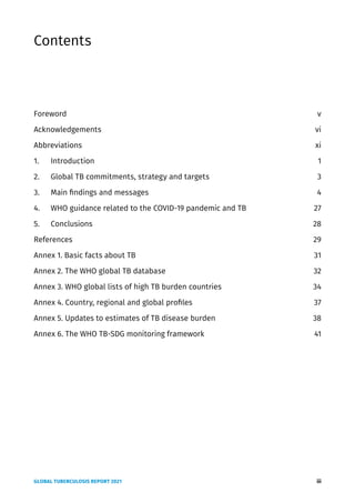 GLOBAL TUBERCULOSIS REPORT 2021 iii
Contents
Foreword v
Acknowledgements vi
Abbreviations xi
1. Introduction 1
2. Global TB commitments, strategy and targets 3
3. Main findings and messages 4
4. WHO guidance related to the COVID-19 pandemic and TB 27
5. Conclusions 28
References 29
Annex 1. Basic facts about TB 31
Annex 2. The WHO global TB database 32
Annex 3. WHO global lists of high TB burden countries 34
Annex 4. Country, regional and global profiles 37
Annex 5. Updates to estimates of TB disease burden 38
Annex 6. The WHO TB-SDG monitoring framework 41
 