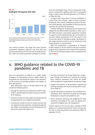 GLOBAL TUBERCULOSIS REPORT 2021 27
new chemical entities, two drugs that have received
accelerated regulatory approval, one drug that was
recently approved by the US Food and Drug Administra-
tion under the limited population pathway for antibac-
FIG. 33
Funding for TB research, 2015–2019
Source: Treatment Action Group, Stop TB Partnership. Tuberculosis research
funding trends 2005–2019. New York: Treatment Action Group; 2020
(https://www.treatmentactiongroup.org/resources/tbrd-report/tbrd-
report-2020/).
2015 2016 2017 2018 2019
0
0.5
1.0
1.5
2.0
Billions
(current
US$)
Target
terial and antifungal drugs, and six repurposed drugs.
Various combination regimens with new or repurposed
drugs, as well as host-directed therapies, are in Phase II
or Phase III trials.
In August 2021, there were 14 vaccine candidates in
clinical trials: two in Phase I, eight in Phase II and four
in Phase III. They include candidates to prevent TB infec-
tion and TB disease, and candidates to help improve the
outcomes of treatment for TB disease.
A Global Strategy for TB Research and Innovation was
adopted by the World Health Assembly in 2020, and in
2021 WHO launched a situational assessment checklist
to support country implementation (26, 27). A health and
economic impact assessment of the full value of new
TB vaccines, which is intended to guide investments in
late-stage research as well as vaccine introduction and
implementation, is in preparation.
WHO has established a compendium of research
studies related to TB and COVID-19 (28) and innovative
programmatic responses to the impact of the pandemic
on TB is one of the featured topics that accompanies this
report (Box 2).
4. WHO guidance related to the COVID-19
pandemic and TB
Since the declaration of COVID-19 as a public health
emergency of international concern, WHO’s Global TB
Programme has monitored the impact of the pandemic
on TB services and provided guidance and support to
NTPs and partners.
WHO information notes on TB and COVID-19 (29, 30)
include the following advice:
"
" leverage the expertise and experience of NTPs, espe-
cially in rapid testing and contact tracing, for the COV-
ID-19 response;
"
" maximize remote care and support for people with TB
by expanding the use of digital technologies;
"
" minimize the number of visits to health services that
are required during treatment, including through the
use of WHO-recommended, all-oral TB treatment reg-
imens and community-based care;
"
" limit the transmission of TB and COVID-19 in congre-
gate settings and health care facilities by ensuring
basic infection prevention and control for health
staff and patients, cough etiquette and patient triage;
"
" support the provision of TB preventive treatment by
building synergies with contact-tracing efforts relat-
ed to COVID-19;
"
" provide simultaneous testing for TB and COVID-19 for
individuals when indicated, including by leveraging
TB laboratory networks and platforms; and
"
" ensure proactive planning and budgeting for both
conditions (including for the catch-up phase), pro-
curement of supplies and risk management.
Content related to TB has also been included in WHO
guidance on maintaining essential health services and
the role of community-based care during the COVID-19
pandemic (31, 32).
 