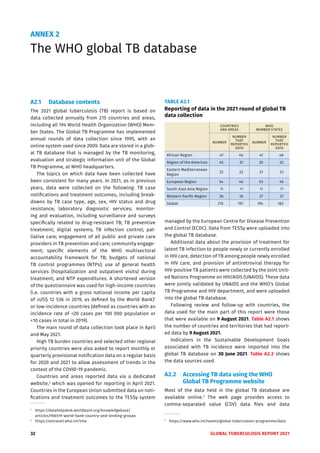 32 GLOBAL TUBERCULOSIS REPORT 2021
ANNEX 2
The WHO global TB database
A2.1 Database contents
The 2021 global tuberculosis (TB) report is based on
data collected annually from 215 countries and areas,
including all 194 World Health Organization (WHO) Mem-
ber States. The Global TB Programme has implemented
annual rounds of data collection since 1995, with an
online system used since 2009. Data are stored in a glob-
al TB database that is managed by the TB monitoring,
evaluation and strategic information unit of the Global
TB Programme, at WHO headquarters.
The topics on which data have been collected have
been consistent for many years. In 2021, as in previous
years, data were collected on the following: TB case
notifications and treatment outcomes, including break-
downs by TB case type, age, sex, HIV status and drug
resistance; laboratory diagnostic services; monitor-
ing and evaluation, including surveillance and surveys
specifically related to drug-resistant TB; TB preventive
treatment; digital systems; TB infection control; pal-
liative care; engagement of all public and private care
providers in TB prevention and care; community engage-
ment; specific elements of the WHO multisectoral
accountability framework for TB; budgets of national
TB control programmes (NTPs); use of general health
services (hospitalization and outpatient visits) during
treatment; and NTP expenditures. A shortened version
of the questionnaire was used for high-income countries
(i.e. countries with a gross national income per capita
of ≥US$ 12 536 in 2019, as defined by the World Bank)1
or low-incidence countries (defined as countries with an
incidence rate of <20 cases per 100 000 population or
<10 cases in total in 2019).
The main round of data collection took place in April
and May 2021.
High TB burden countries and selected other regional
priority countries were also asked to report monthly or
quarterly provisional notification data on a regular basis
for 2020 and 2021 to allow assessment of trends in the
context of the COVID-19 pandemic.
Countries and areas reported data via a dedicated
website,2
which was opened for reporting in April 2021.
Countries in the European Union submitted data on noti-
fications and treatment outcomes to the TESSy system
1
https://datahelpdesk.worldbank.org/knowledgebase/
articles/906519-world-bank-country-and-lending-groups
2
https://extranet.who.int/tme
managed by the European Centre for Disease Prevention
and Control (ECDC). Data from TESSy were uploaded into
the global TB database.
Additional data about the provision of treatment for
latent TB infection to people newly or currently enrolled
in HIV care, detection of TB among people newly enrolled
in HIV care, and provision of antiretroviral therapy for
HIV-positive TB patients were collected by the Joint Unit-
ed Nations Programme on HIV/AIDS (UNAIDS). These data
were jointly validated by UNAIDS and the WHO’s Global
TB Programme and HIV department, and were uploaded
into the global TB database.
Following review and follow-up with countries, the
data used for the main part of this report were those
that were available on 9 August 2021. Table A2.1 shows
the number of countries and territories that had report-
ed data by 9 August 2021.
Indicators in the Sustainable Development Goals
associated with TB incidence were imported into the
global TB database on 30 June 2021. Table A2.2 shows
the data sources used.
A2.2 Accessing TB data using the WHO
Global TB Programme website
Most of the data held in the global TB database are
available online.3
The web page provides access to
comma-separated value (CSV) data files and data
3
https://www.who.int/teams/global-tuberculosis-programme/data
TABLE A2.1
Reporting of data in the 2021 round of global TB
data collection
COUNTRIES
AND AREAS
WHO
MEMBER STATES
NUMBER
NUMBER
THAT
REPORTED
DATA
NUMBER
NUMBER
THAT
REPORTED
DATA
African Region 47 46 47 46
Region of the Americas 45 37 35 32
Eastern Mediterranean
Region
22 22 21 21
European Region 54 46 53 45
South-East Asia Region 11 11 11 11
Western Pacific Region 36 35 27 27
Global 215 197 194 182
 