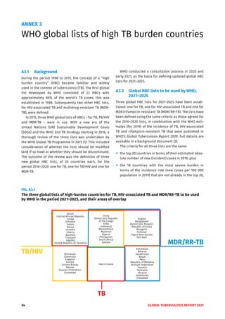 34 GLOBAL TUBERCULOSIS REPORT 2021
ANNEX 3
WHO global lists of high TB burden countries
WHO conducted a consultation process in 2020 and
early 2021, as the basis for defining updated global HBC
lists for 2021–2025.
A3.2 Global HBC lists to be used by WHO,
2021–2025
Three global HBC lists for 2021–2025 have been estab-
lished: one for TB, one for HIV-associated TB and one for
MDR/rifampicin-resistant TB (MDR/RR-TB). The lists have
been defined using the same criteria as those agreed for
the 2016–2020 lists, in combination with the WHO esti-
mates (for 2019) of the incidence of TB, HIV-associated
TB and rifampicin-resistant TB that were published in
WHO’s Global Tuberculosis Report 2020. Full details are
available in a background document (2).
The criteria for all three lists are the same:
"
" the top 20 countries in terms of their estimated abso-
lute number of new (incident) cases in 2019; plus
"
" the 10 countries with the most severe burden in
terms of the incidence rate (new cases per 100 000
population in 2019) that are not already in the top 20,
A3.1 Background
During the period 1998 to 2015, the concept of a “high
burden country” (HBC) became familiar and widely
used in the context of tuberculosis (TB). The first global
list developed by WHO consisted of 22 HBCs with
approximately 80% of the world’s TB cases; this was
established in 1998. Subsequently two other HBC lists,
for HIV-associated TB and multidrug-resistant TB (MDR-
TB), were defined.
In 2015, three WHO global lists of HBCs – for TB, TB/HIV
and MDR-TB – were in use. With a new era of the
United Nations (UN) Sustainable Development Goals
(SDGs) and the WHO End TB Strategy starting in 2016, a
thorough review of the three lists was undertaken by
the WHO Global TB Programme in 2015 (1). This included
consideration of whether the lists should be modified
(and if so how) or whether they should be discontinued.
The outcome of the review was the definition of three
new global HBC lists, of 30 countries each, for the
period 2016–2020: one for TB, one for TB/HIV and one for
MDR-TB.
FIG. A3.1
The three global lists of high-burden countries for TB, HIV-associated TB and MDR/RR-TB to be used
by WHO in the period 2021–2025, and their areas of overlap
Azerbaijan
Belarus
Kazakhstan
Nepal
Peru
Republic of Moldova
Russian Federation
Somalia
Tajikistan
Ukraine
Uzbekistan
Zimbabwe
Brazil
Central African Republic
Congo
Ethiopia
Gabon
Kenya
Lesotho
Liberia
Namibia
Thailand
Uganda
United Republic of Tanzania
China
Democratic Republic
of the Congo
India
Indonesia
Mozambique
Myanmar
Nigeria
Philippines
South Africa
Zambia
Angola
Bangladesh
Democratic People’s
Republic of Korea
Mongolia
Pakistan
Papua New Guinea
Viet Nam
Botswana
Cameroon
Eswatini
Guinea
Guinea-Bissau
Malawi
Russian Federation
Zimbabwe
Sierra Leone
TB/HIV
MDR/RR-TB
TB
 