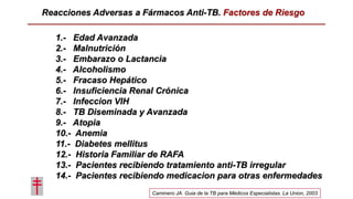 1.- Edad Avanzada
2.- Malnutrición
3.- Embarazo o Lactancia
4.- Alcoholismo
5.- Fracaso Hepático
6.- Insuficiencia Renal Crónica
7.- Infeccion VIH
8.- TB Diseminada y Avanzada
9.- Atopia
10.- Anemia
11.- Diabetes mellitus
12.- Historia Familiar de RAFA
13.- Pacientes recibiendo tratamiento anti-TB irregular
14.- Pacientes recibiendo medicacion para otras enfermedades
Reacciones Adversas a Fármacos Anti-TB. Factores de Riesgo
Caminero JA. Guia de la TB para Médicos Especialistas. La Union, 2003
 