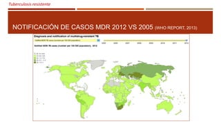 Tuberculosis resistente
NOTIFICACIÓN DE CASOS MDR 2012 VS 2005 (WHO REPORT, 2013)
 