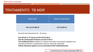 Tuberculosis resistente
TRATAMIENTO TB MDR
Lineamientos para el manejo programatico MDR TC .
Duración del tratamiento 24 – 26 meses:
Fase inicial: 6- 8* meses con Km-Lfx-Cs-Eto-Z
Fase de continuación:18 meses con Lfx-Cs-Eto-Z
*Se cambiará de fase al obtener 2 cultivos mensuales consecutivos negativos con
intervalo de 30 días, completando mínimo 6 meses de inyectable.
Podrán efectuarse ajustes una vez conocidas las PSF (individualizarlo)
 