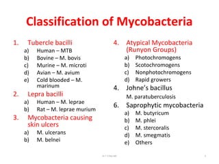 Classification of Mycobacteria
1. Tubercle bacilli
a) Human – MTB
b) Bovine – M. bovis
c) Murine – M. microti
d) Avian – M. avium
e) Cold blooded – M.
marinum
2. Lepra bacilli
a) Human – M. leprae
b) Rat – M. leprae murium
3. Mycobacteria causing
skin ulcers
a) M. ulcerans
b) M. belnei
4. Atypical Mycobacteria
(Runyon Groups)
a) Photochromogens
b) Scotochromogens
c) Nonphotochromogens
d) Rapid growers
4. Johne’s bacillus
M. paratuberculosis
6. Saprophytic mycobacteria
a) M. butyricum
b) M. phlei
c) M. stercoralis
d) M. smegmatis
e) Others
Dr.T.V.Rao MD 5
 