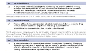 Tuberculosis Treatment and Care WHO 2025 Guidelines.pptx