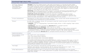 Tuberculosis Treatment and Care WHO 2025 Guidelines.pptx