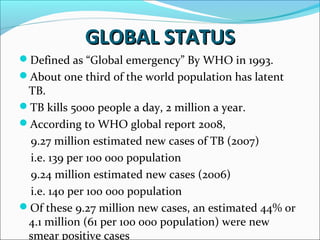 GLOBAL STATUSGLOBAL STATUS
Defined as “Global emergency” By WHO in 1993.
About one third of the world population has latent
TB.
TB kills 5000 people a day, 2 million a year.
According to WHO global report 2008,
9.27 million estimated new cases of TB (2007)
i.e. 139 per 100 000 population
9.24 million estimated new cases (2006)
i.e. 140 per 100 000 population
Of these 9.27 million new cases, an estimated 44% or
4.1 million (61 per 100 000 population) were new
smear positive cases
 