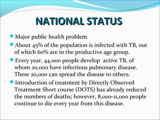 NATIONAL STATUSNATIONAL STATUS
Major public health problem.
About 45% of the population is infected with TB, out
of which 60% are in the productive age group.
Every year, 44,000 people develop active TB, of
whom 20,000 have infectious pulmonary disease.
These 20,000 can spread the disease to others.
Introduction of treatment by Directly Observed
Treatment Short course (DOTS) has already reduced
the numbers of deaths; however, 8,000-11,000 people
continue to die every year from this disease.
 