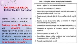 • Tiene: Tabla 4 Referir al
paciente (Médico consultor).
• Factores riesgo TB- resistente
y/o deterioro clínico
radiológico y en quienes no se
puede esperar el resultado de
PS rápida o convencional para
iniciar tratamiento, ( Esquema
lo dará Médico consultor).
FACTORES DE RIESGO
Referir Medico Consultor
 