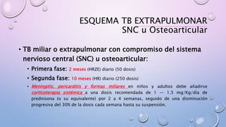 ESQUEMA TB EXTRAPULMONAR
SNC u Osteoarticular
• TB miliar o extrapulmonar con compromiso del sistema
nervioso central (SNC) u osteoarticular:
• Primera fase: 2 meses (HRZE) diario (50 dosis)
• Segunda fase: 10 meses (HR) diario (250 dosis)
• Meningitis, pericarditis y formas miliares en niños y adultos debe añadirse
corticoterapia sistémica a una dosis recomendada de 1 — 1.5 mg/Kg/día de
prednisona (o su equivalente) por 2 a 4 semanas, seguido de una disminución
progresiva del 30% de la dosis cada semana hasta su suspensión.
 