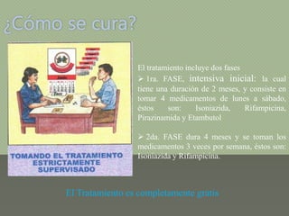 ¿Cómo se cura?
El tratamiento incluye dos fases
 1ra. FASE, intensiva inicial: la cual
tiene una duración de 2 meses, y consiste en
tomar 4 medicamentos de lunes a sábado,
éstos son: Isoniazida, Rifampicina,
Pirazinamida y Etambutol
 2da. FASE dura 4 meses y se toman los
medicamentos 3 veces por semana, éstos son:
Isoniazida y Rifampicina.
El Tratamiento es completamente gratis
 