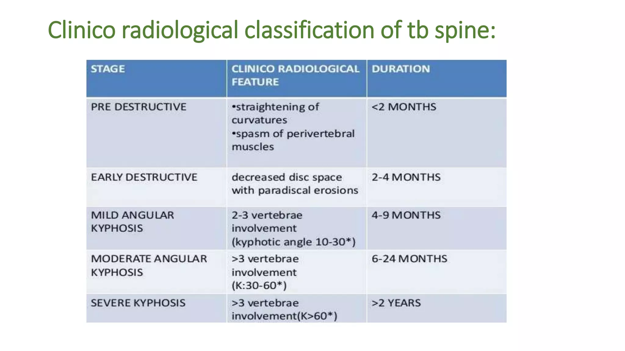 Tuberculous spondylodiscitis.pptx