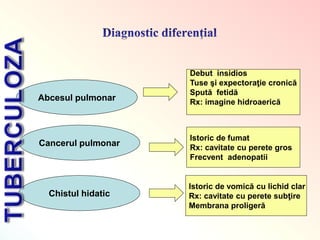 Abcesul pulmonar
Cancerul pulmonar
Chistul hidatic
Debut insidios
Tuse şi expectoraţie cronică
Spută fetidă
Rx: imagine hidroaerică
Istoric de fumat
Rx: cavitate cu perete gros
Frecvent adenopatii
Istoric de vomică cu lichid clar
Rx: cavitate cu perete subţire
Membrana proligeră
 