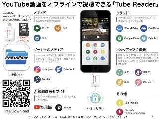 YouTube動画をオフラインで視聴できる｢Tube Reader｣
イーンスパイア（株）横田秀珠の著作権を尊重しつつ、是非ノウハウをシェアしよう！ 1
https://
www.makuake.com/
project/tubereader/
microSD
カード別売
 