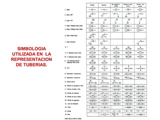 SIMBOLOGIA
UTILIZADA EN LA
REPRESENTACION
DE TUBERIAS.
 