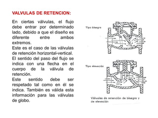 VALVULAS DE RETENCION:
En ciertas válvulas, el flujo
debe entrar por determinado
lado, debido a que el diseño es
diferente entre ambos
extremos.
Este es el caso de las válvulas
de retención horizontal-vertical.
El sentido del paso del flujo se
indica con una flecha en el
cuerpo de la válvula de
retención.
Este sentido debe ser
respetado tal como en él se
indica. También es válida esta
información para las válvulas
de globo.
 