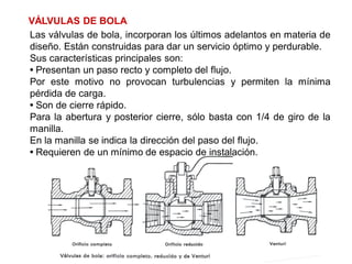 VÁLVULAS DE BOLA
Las válvulas de bola, incorporan los últimos adelantos en materia de
diseño. Están construidas para dar un servicio óptimo y perdurable.
Sus características principales son:
• Presentan un paso recto y completo del flujo.
Por este motivo no provocan turbulencias y permiten la mínima
pérdida de carga.
• Son de cierre rápido.
Para la abertura y posterior cierre, sólo basta con 1/4 de giro de la
manilla.
En la manilla se indica la dirección del paso del flujo.
• Requieren de un mínimo de espacio de instalación.
 